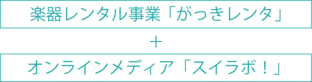 スイラボとレンタ