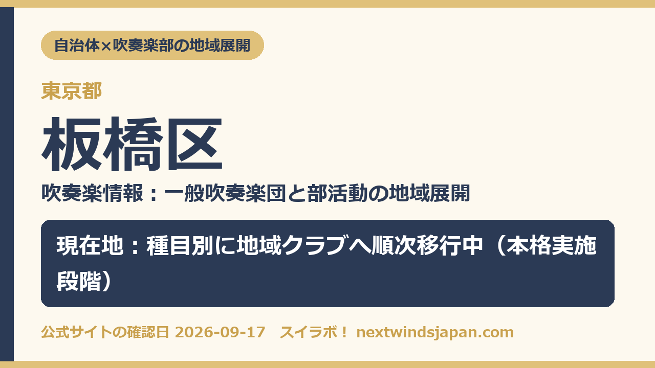 板橋区の部活動地域展開の現在地カード