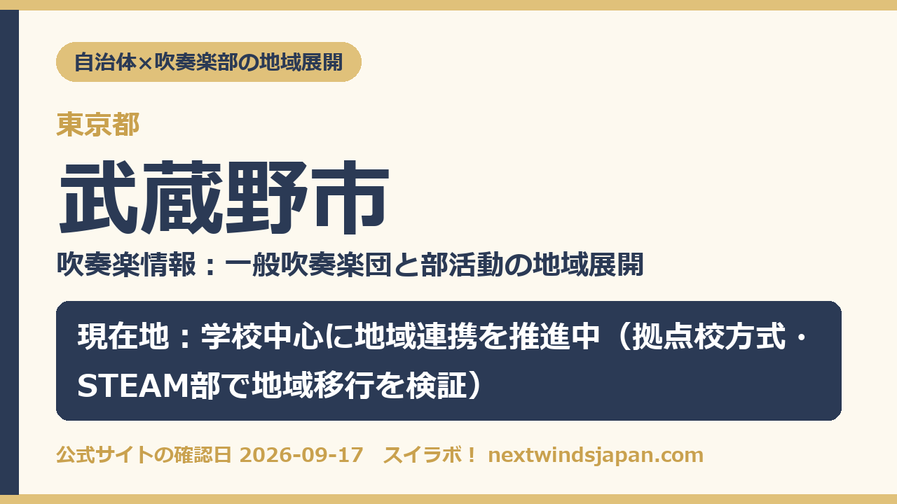 武蔵野市の部活動地域展開の現在地カード
