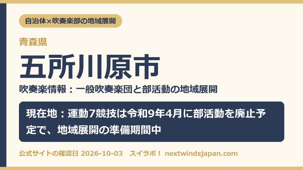 青森県五所川原市の中学校部活動 地域展開の現在地カード(スイラボ編集部作成)